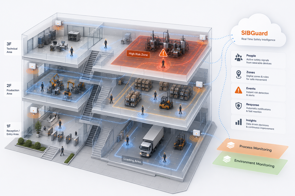 Real-time worker safety. Workplace safety. 
