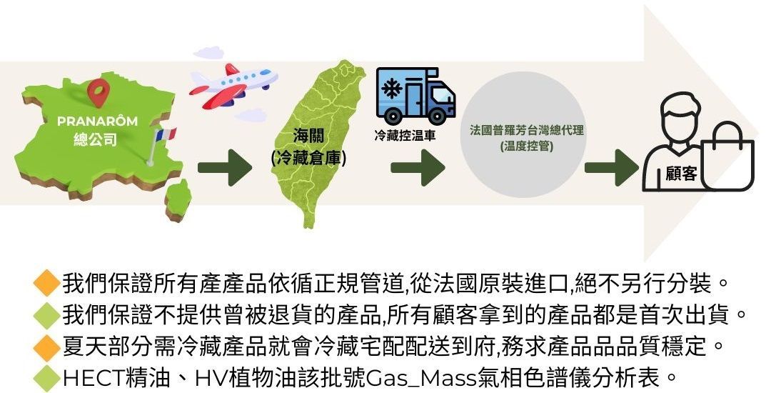 聖羅勒精油 (Bio)