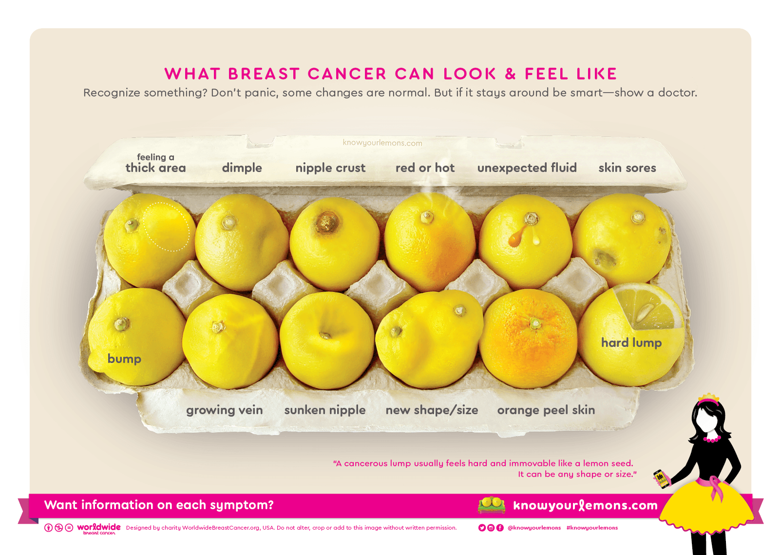 Breast lumps example using a lemon