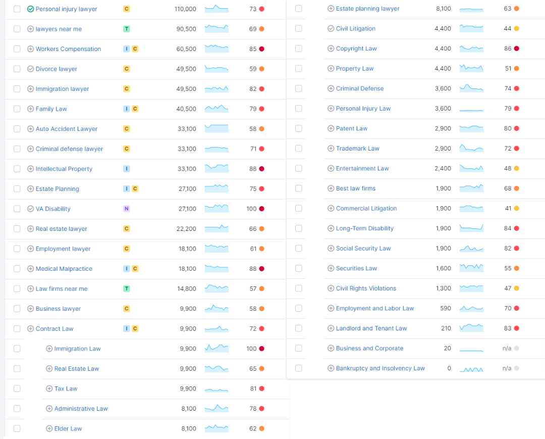 A screenshot of a list of emails on a website.