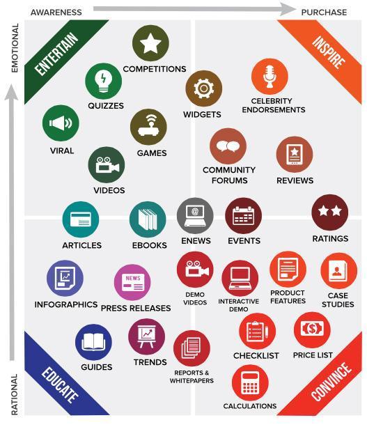 A graphic showing different types of social media icons