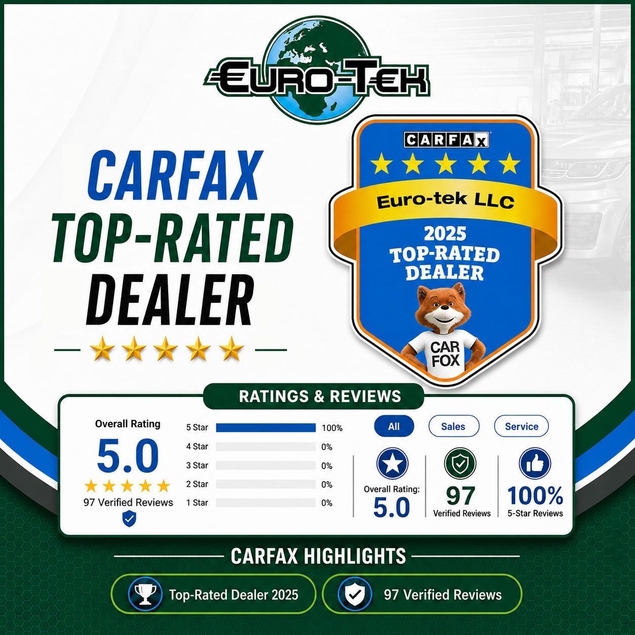 Euro-Tech LLC CARFAX Top-Rated Dealer 2025 badge with 5.0 rating, reviews, and 100% recommendation badges