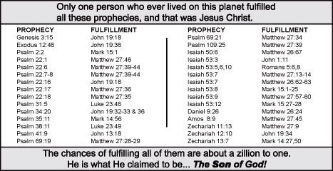 Black-and-white chart listing Old Testament prophecies and New Testament fulfillments about Jesus Christ.