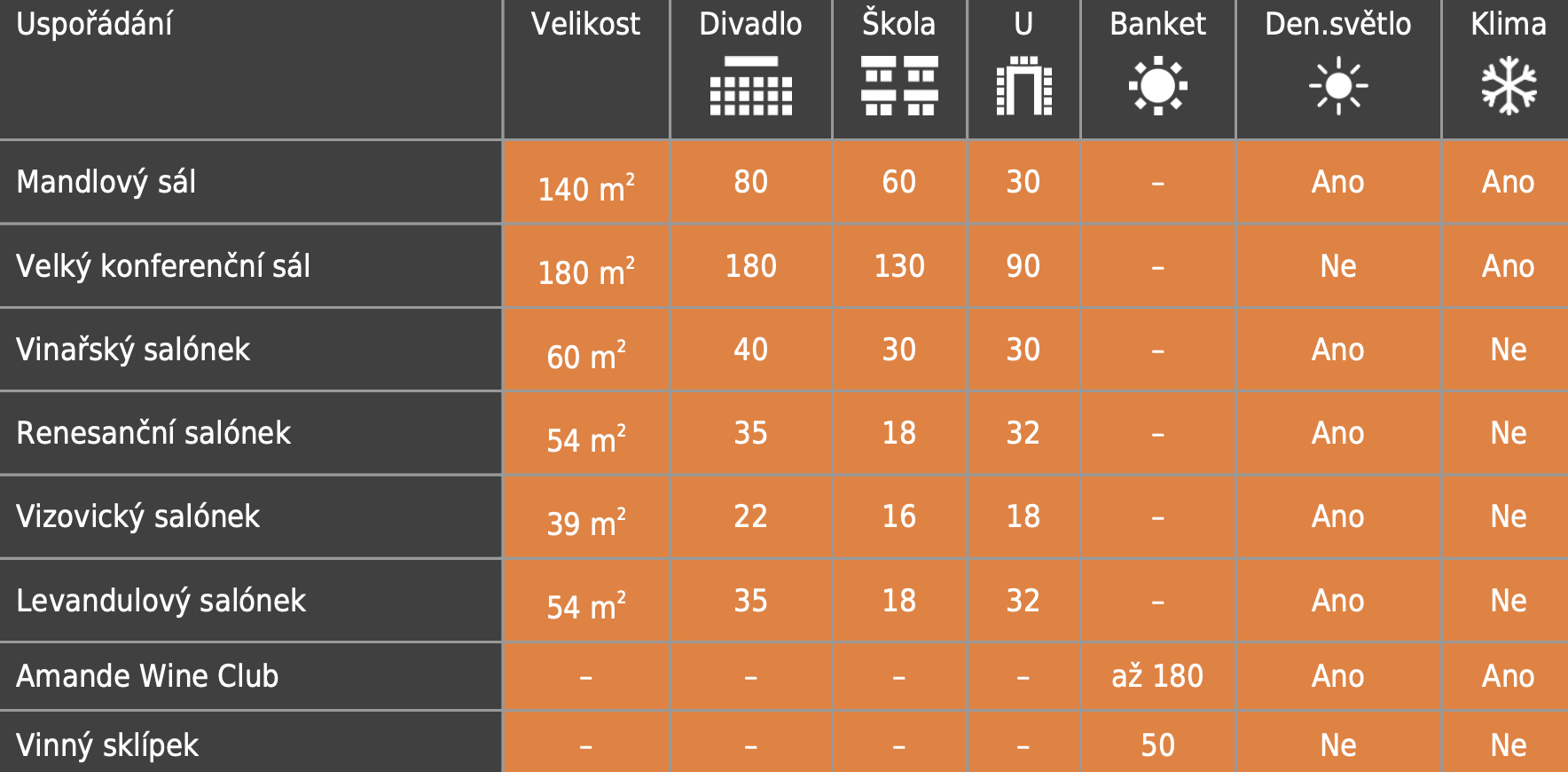 Oranžová a černá tabulka s čísly