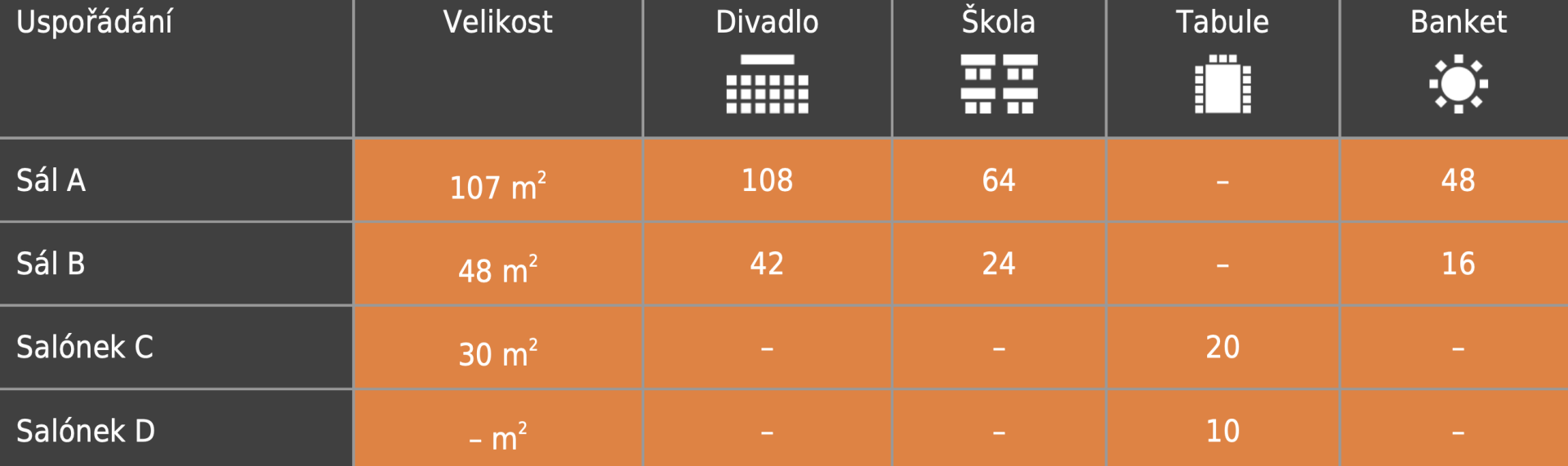 Černá a oranžová tabulka s čísly