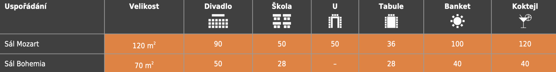 Rozmazaný obraz tabulky s čísly