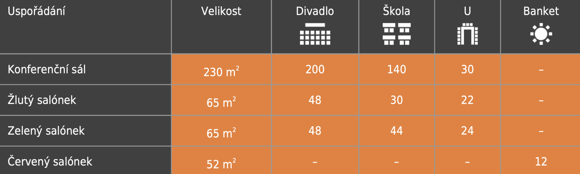 Tabulka se spoustou čísel