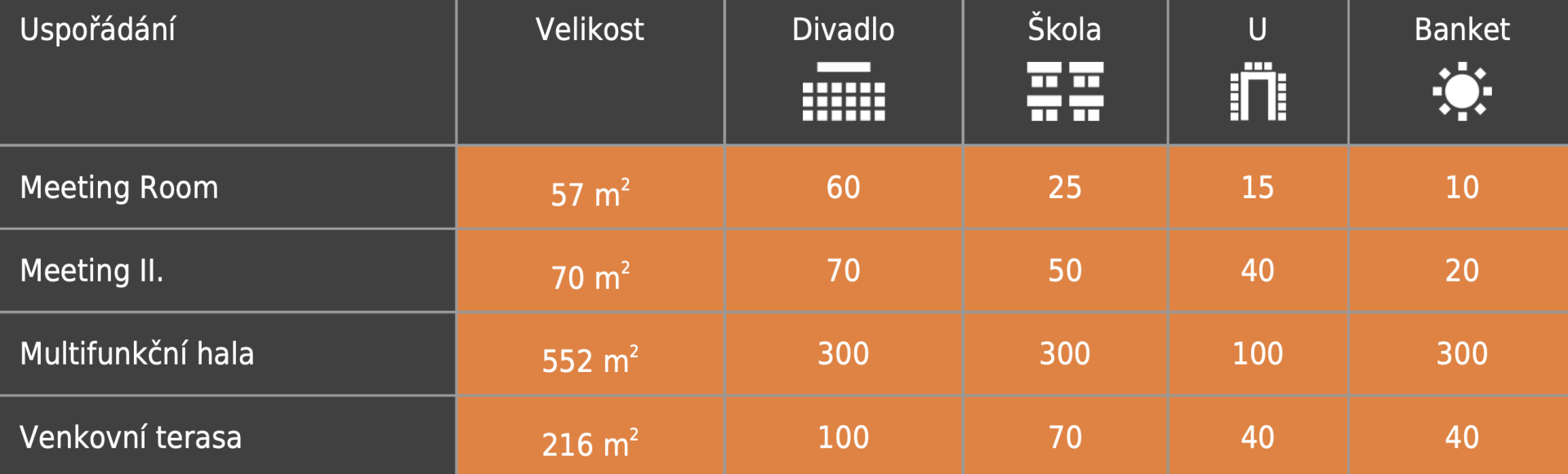 Tabulka s čísly a písmeny na něm