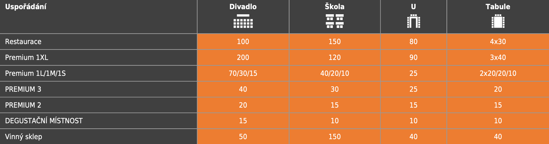 Černá a oranžová tabulka s čísly
