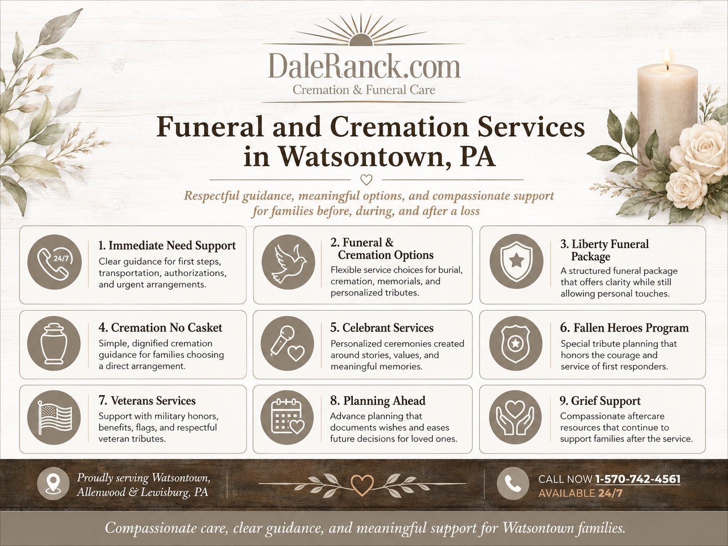 Watsontown funeral and cremation services infographic