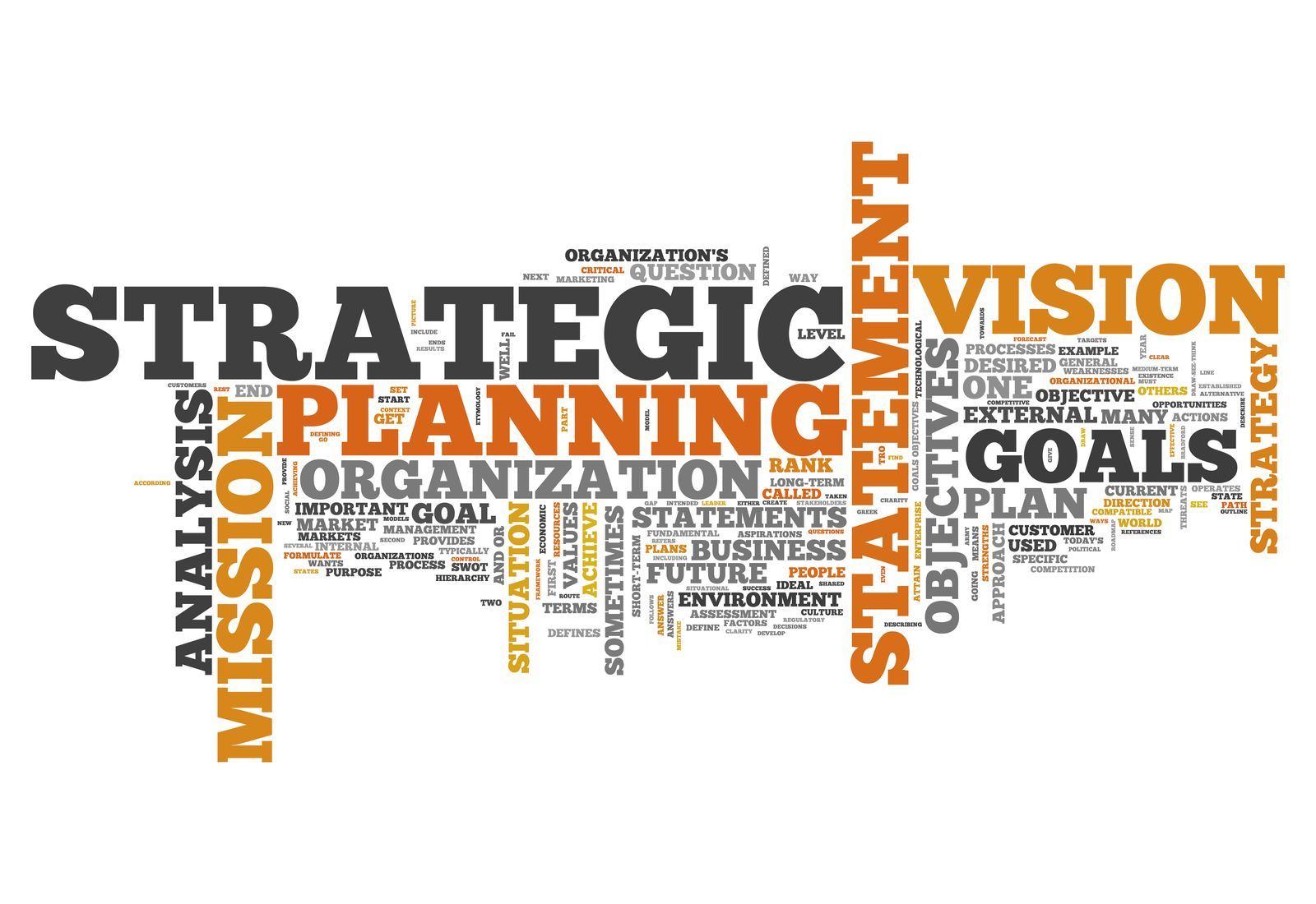 A strategy word cloud