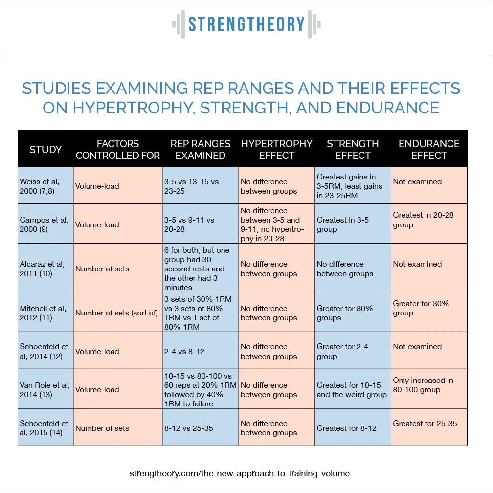 Table of Studies - Chicago, IL - Fast Track Physio