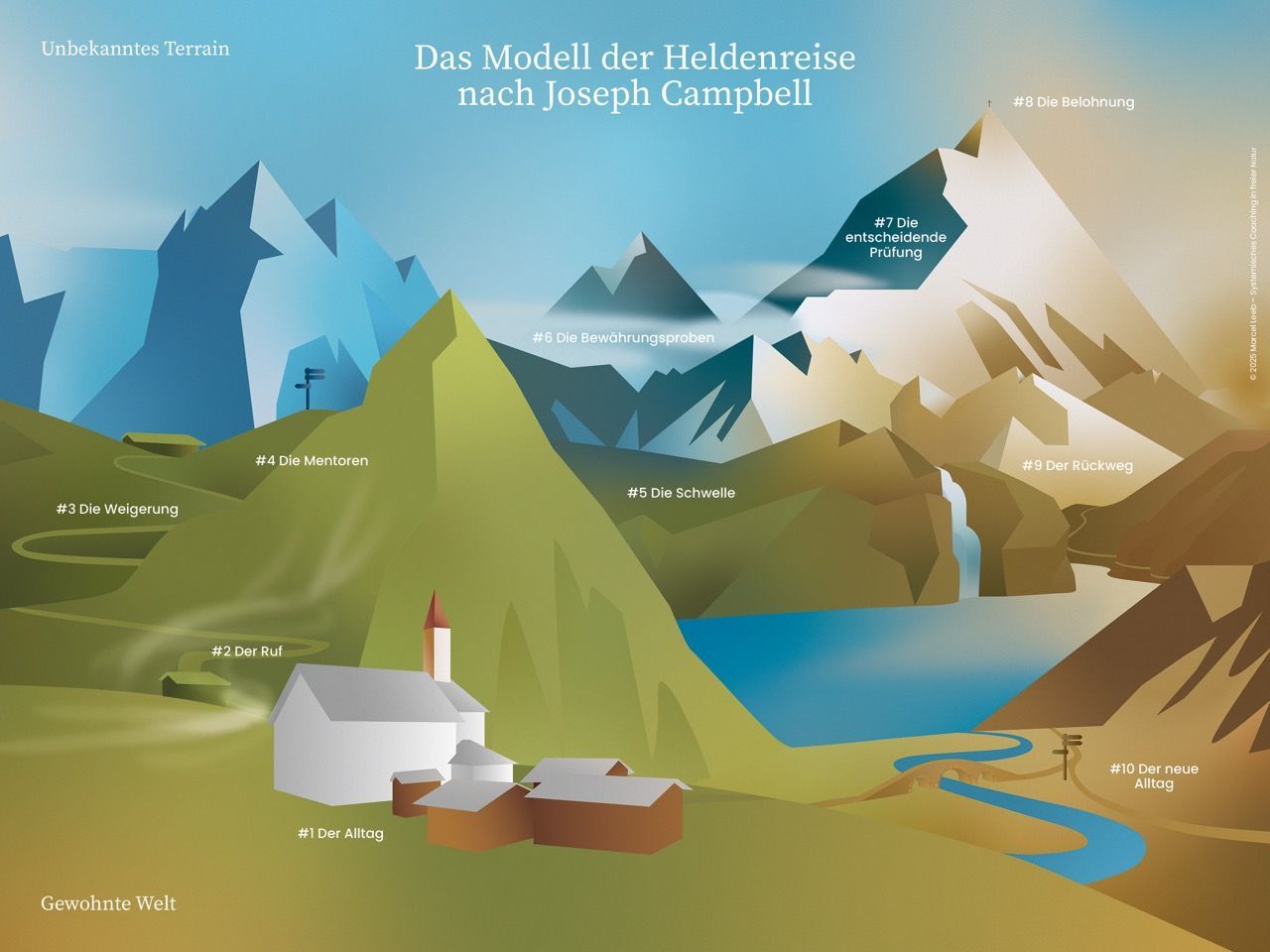 Coaching 120 Min. in freier Natur
