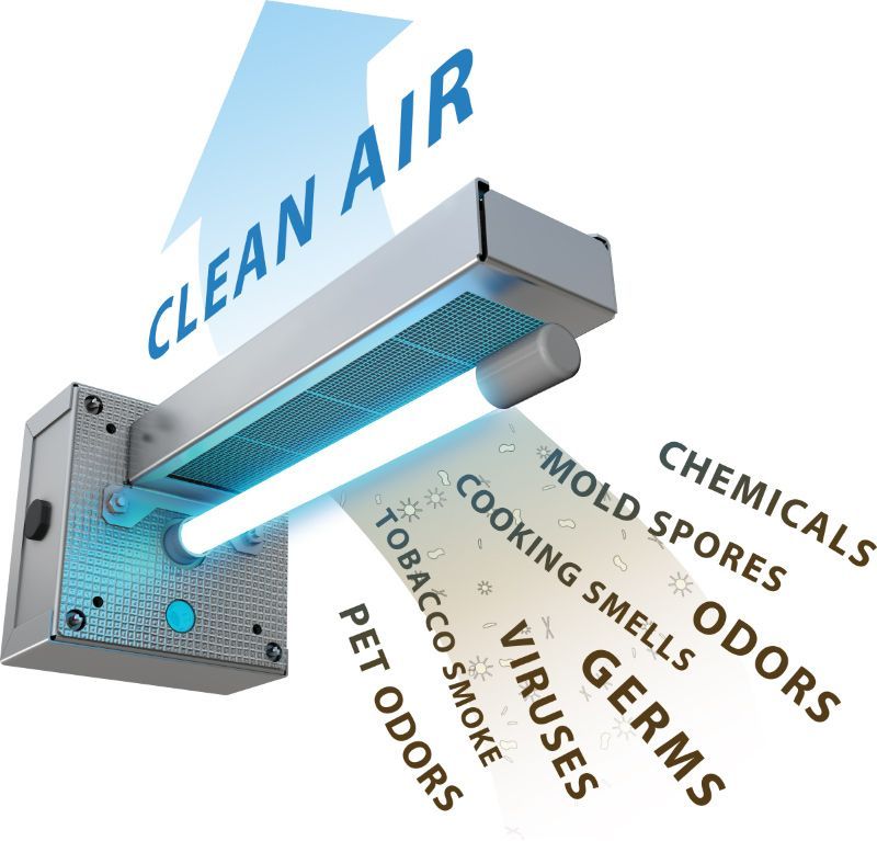 Blue air purifier vent removing smoke, odors, mold, chemicals, germs, pet and tobacco odors.