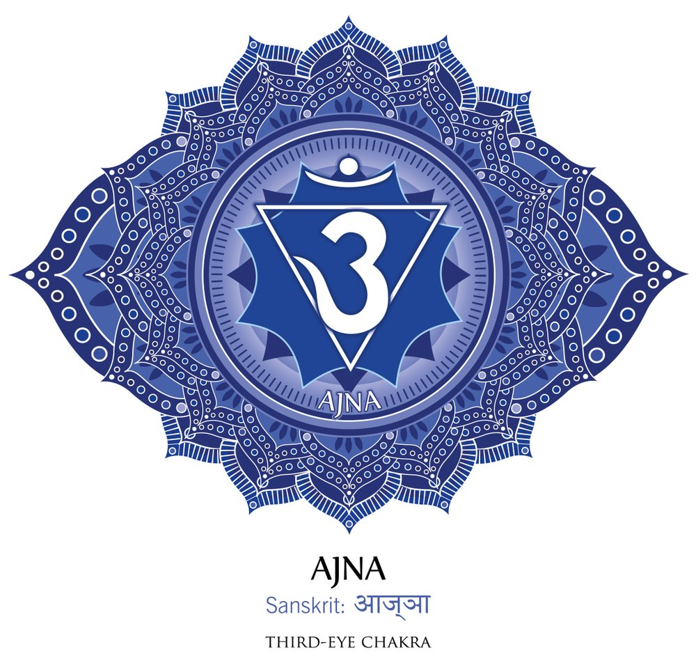 จักระตาที่ 3 (Third Eye Chakra) จักระตาที่ 3 (Third Eye Chakra)