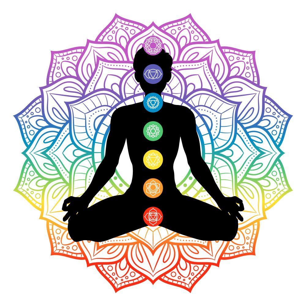 ภาพรวมของ จักระ (Chakras) ภาพรวมของ จักระ (Chakras)