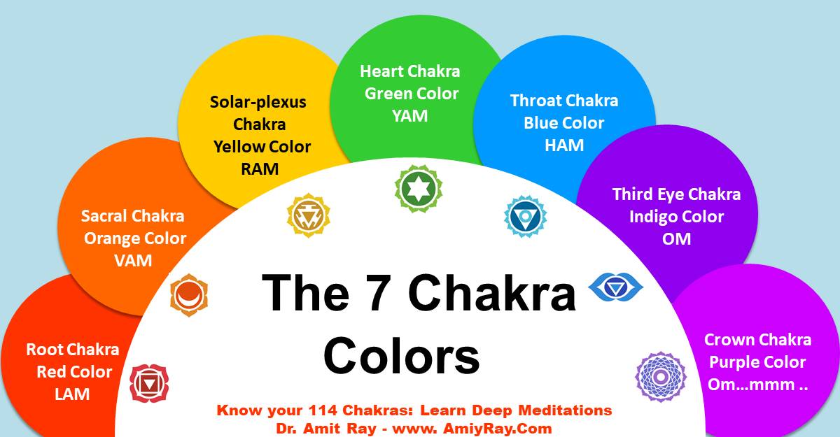 สีของจักระทั้ง 7 สีของจักระทั้ง 7