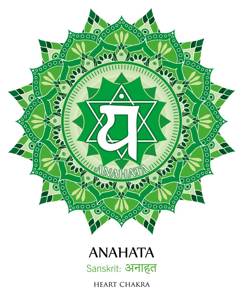 จักระที่ 4 อนาหตะจักระ (The Heart Chakra) จักระที่ 4 อนาหตะจักระ (The Heart Chakra)