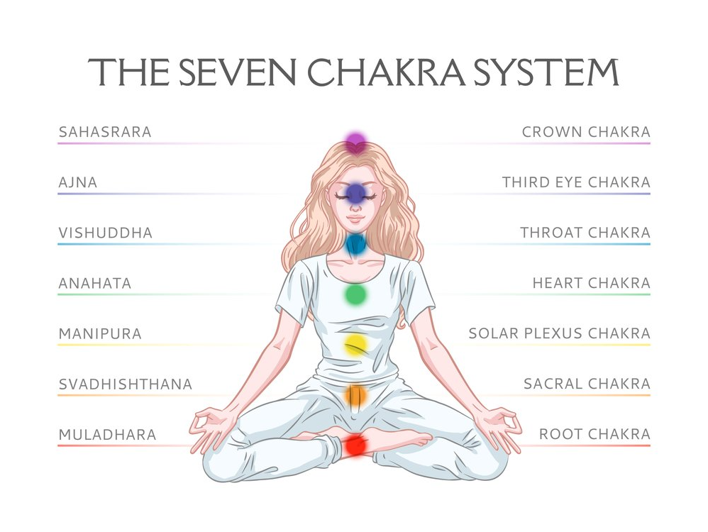 วิธีปรับจักระในร่างกาย (Chakra Balancing) วิธีปรับจักระในร่างกาย (Chakra Balancing)