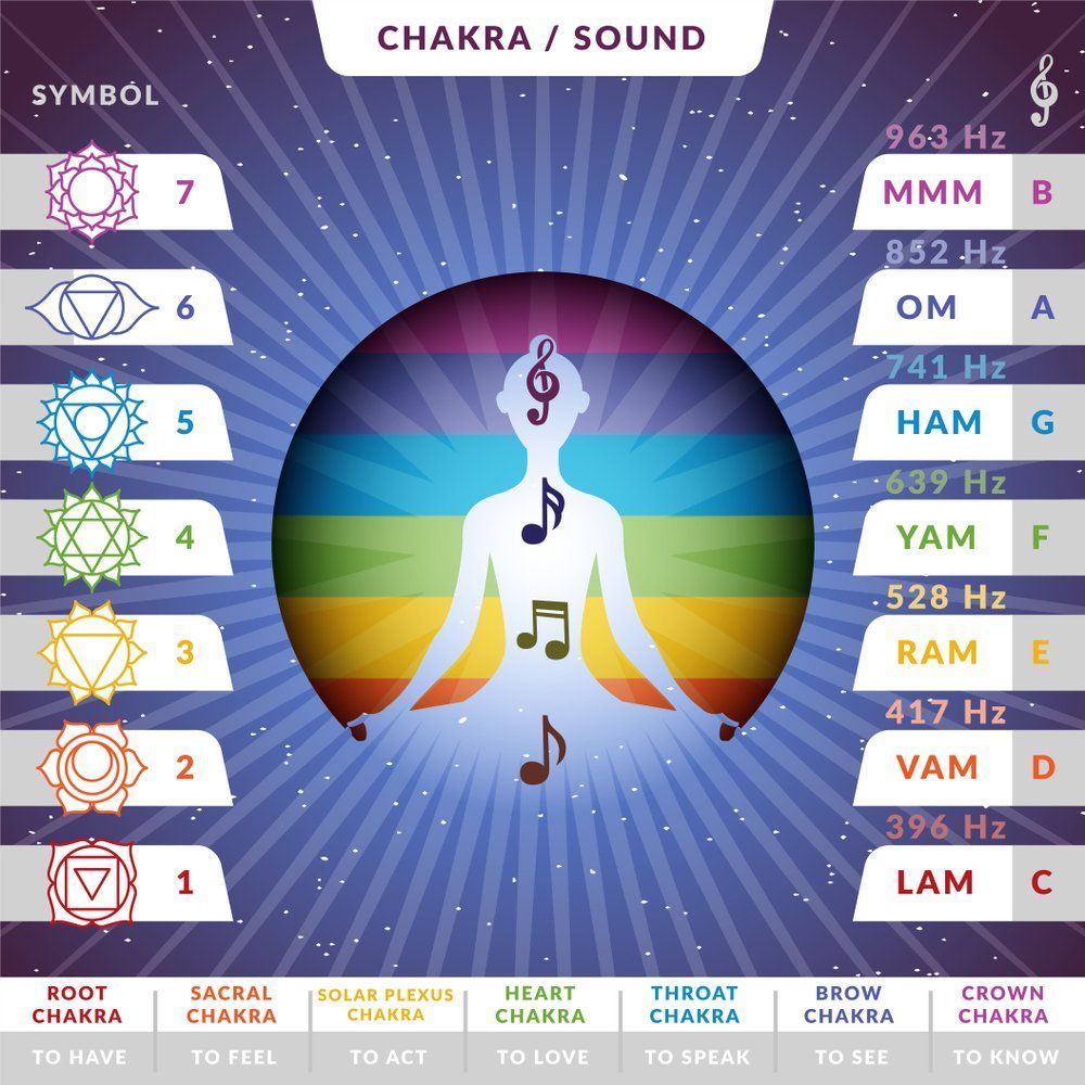 มนต์บิจา (Bija Mantra) สำหรับการเปลี่ยนแปลงพลังงานจักระที่ 7 มนต์บิจา (Bija Mantra) สำหรับการเปลี่ยนแปลงพลังงานจักระที่ 7