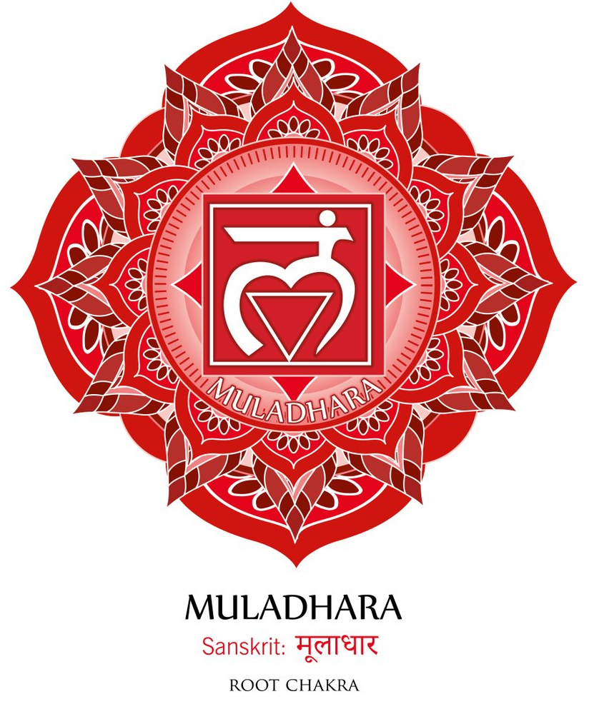 สัญลักษณ์จักระที่ 1 (root chakra symbol)