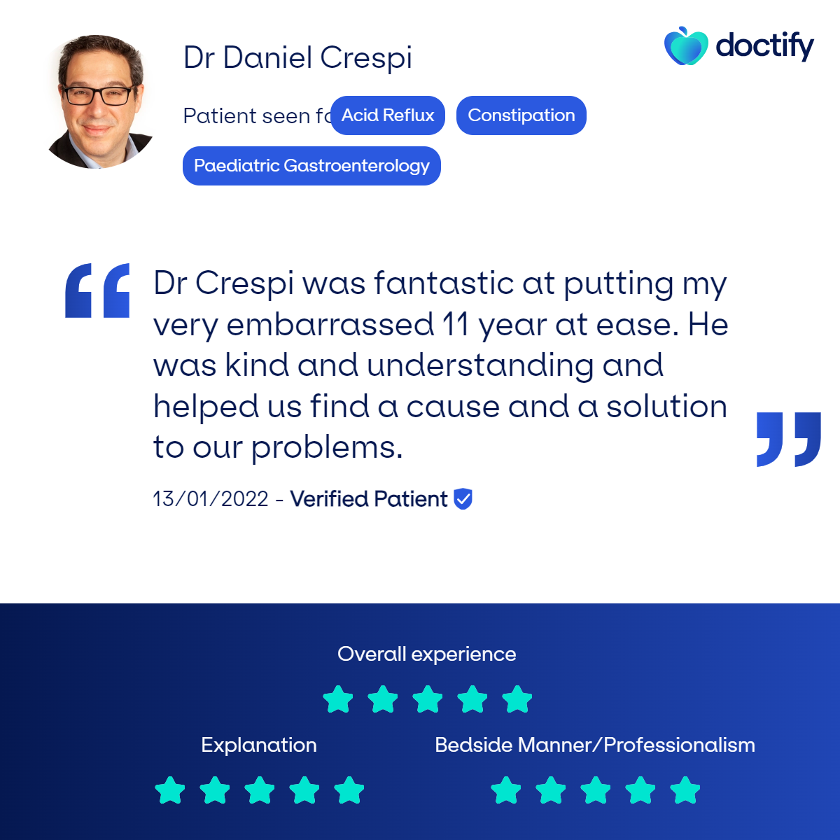 Putting children at ease helps to get a better understanding of the troubles they are having Review for Paediatric Gastroenterologist Dr Daniel Crespi who offers specialist help for children with digestive issues