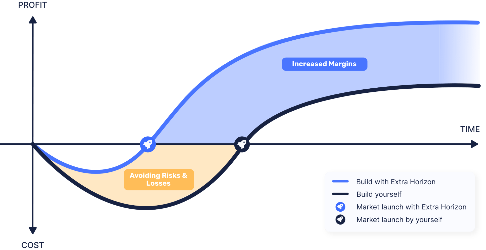 Regulatory Compliant Medical BackendasaService Extra Horizon