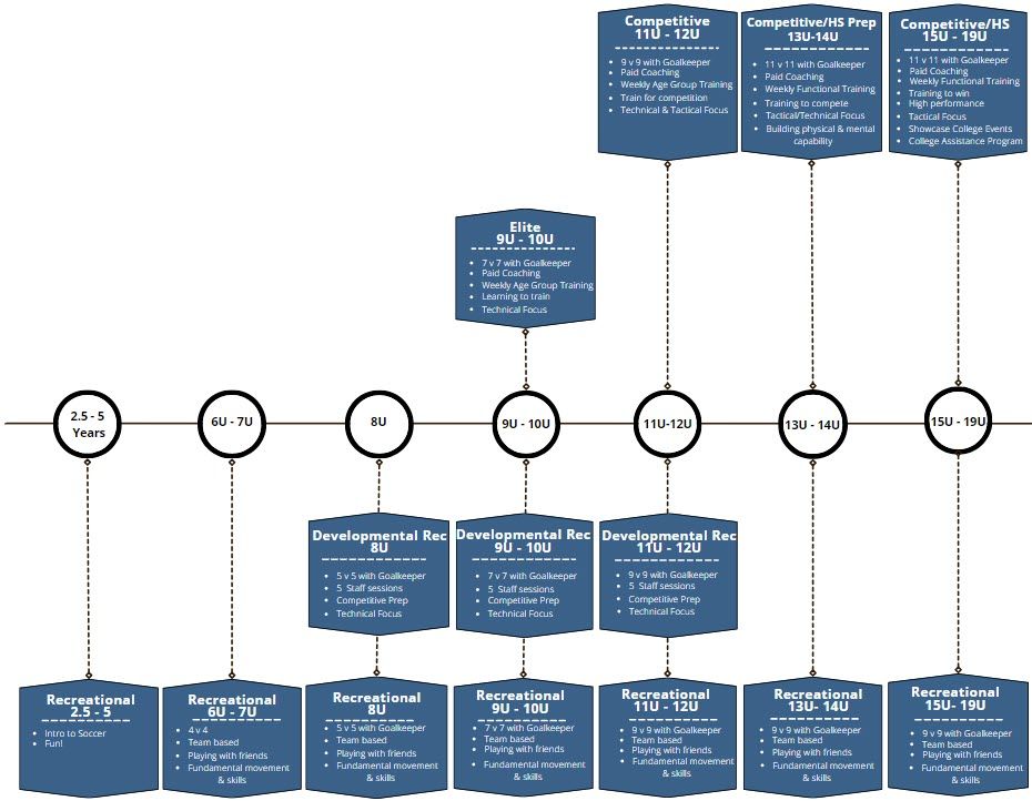 Skyline Soccer Association Denver Youth Soccer