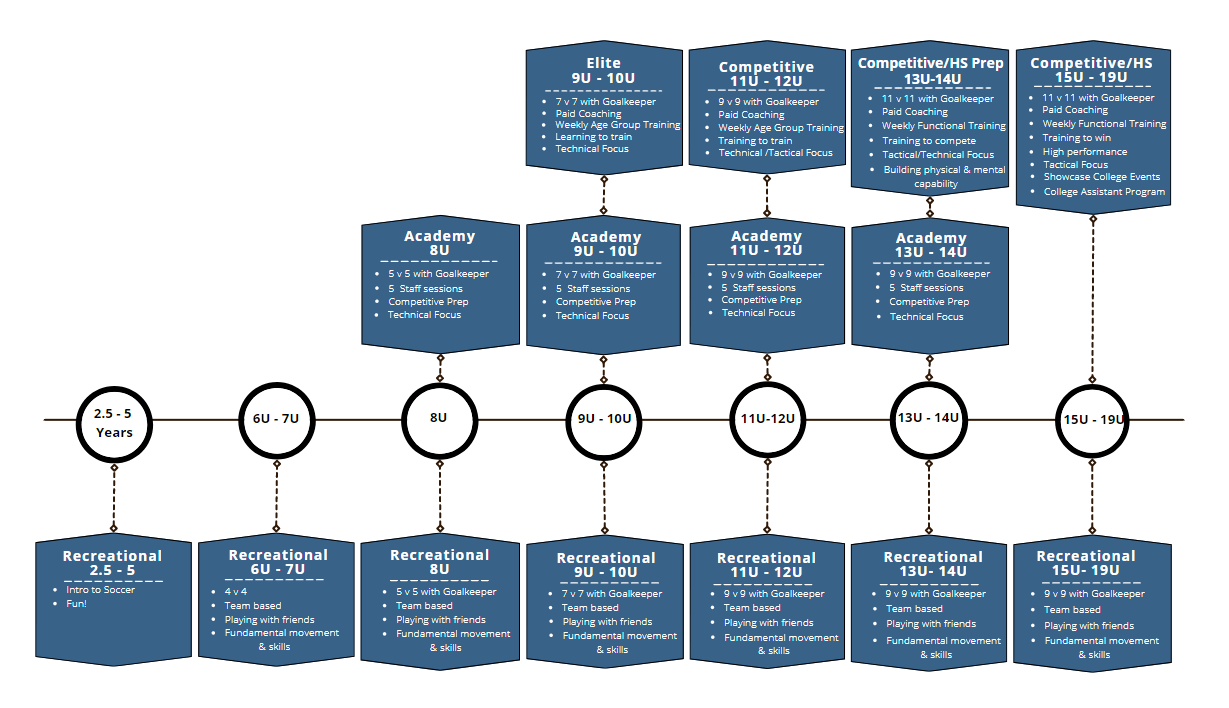 Skyline Soccer Association Denver Youth Soccer