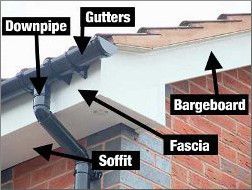 Roofline Diagram