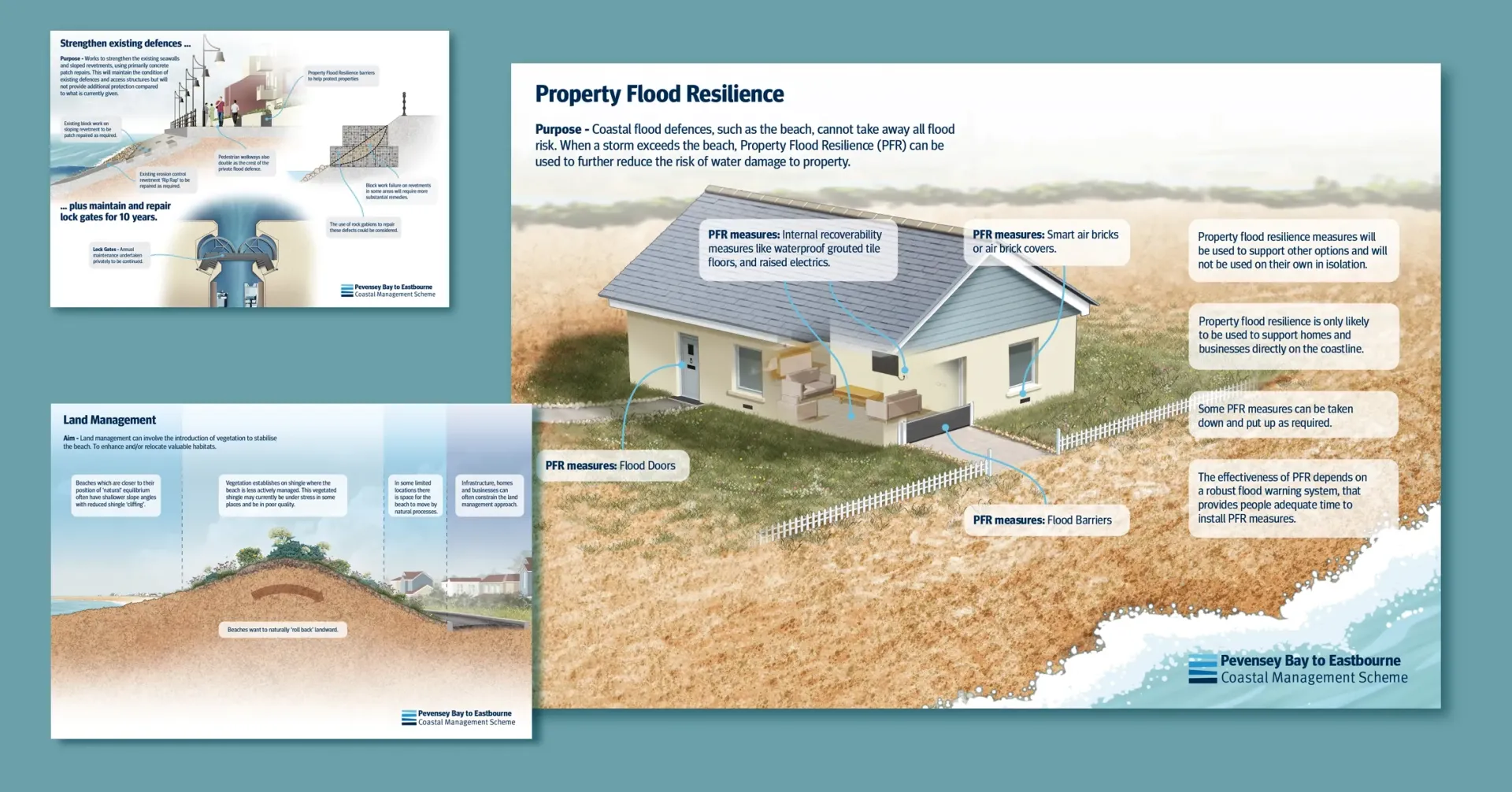 Images created by Baileycs for the Environment Agency showing a number of illustration regarding costal defences