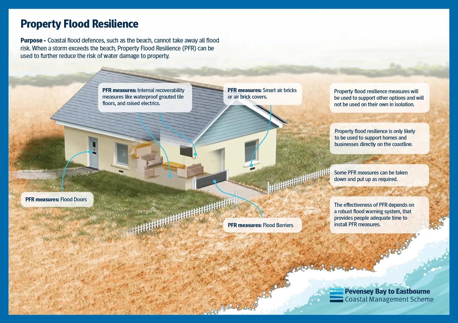 Image of an annotated poster for the Environment Agency that shows flood precautions that coastal homes can use to protect against the effects of flood water damage.