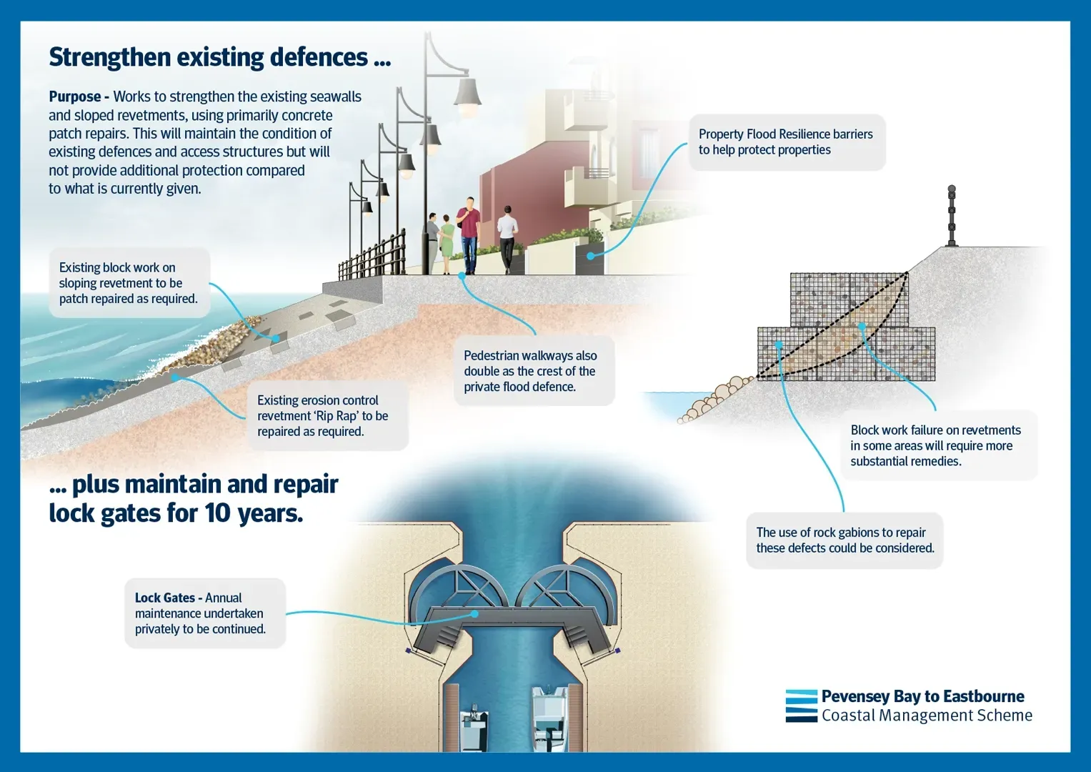 Image of an annotated poster for the Environment Agency that shows sea defence improvements at Sovereign Harbour.