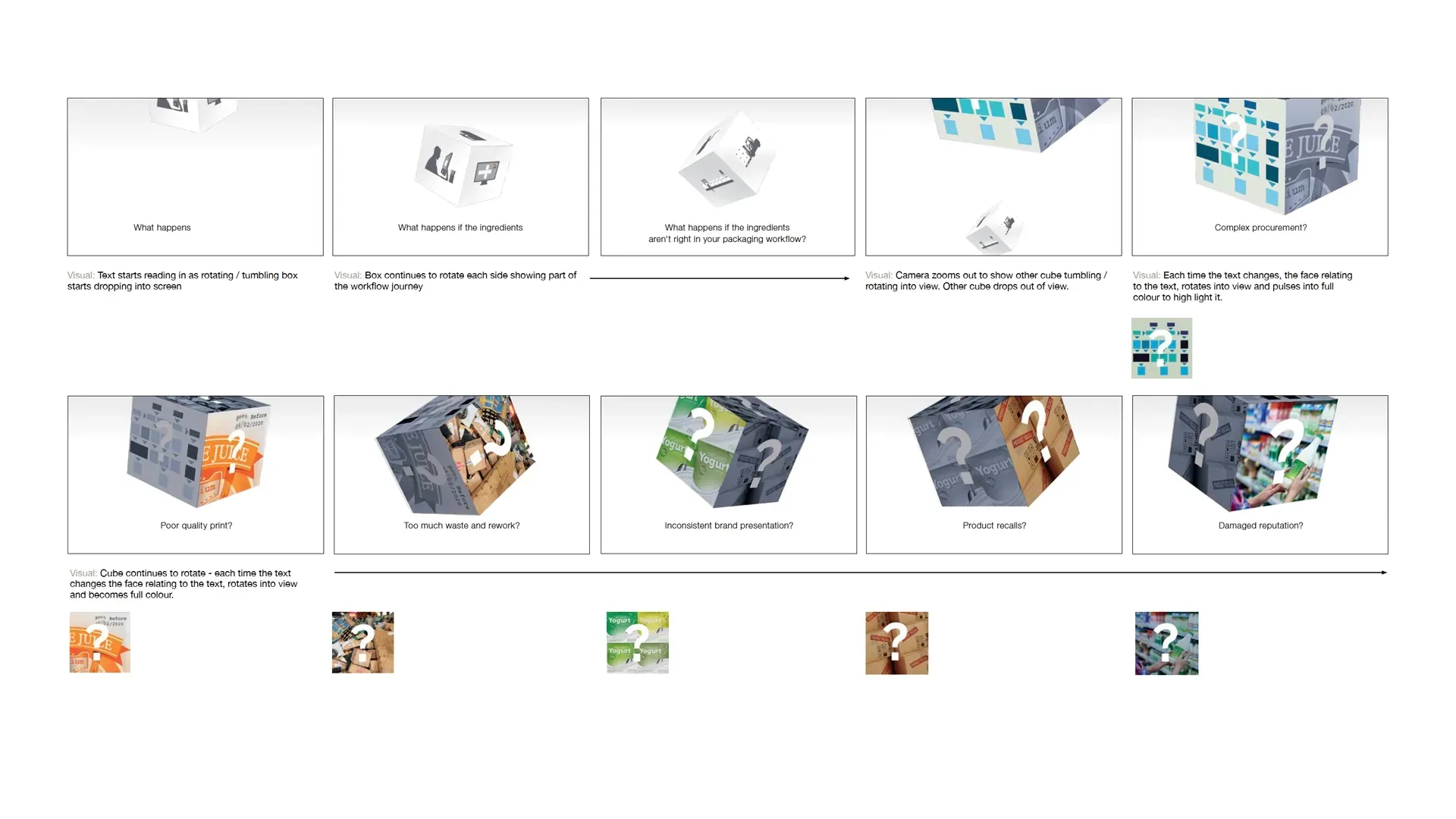 A storyboard showing proposed animation for Videojet for their exhibition stand at Interpack 2017