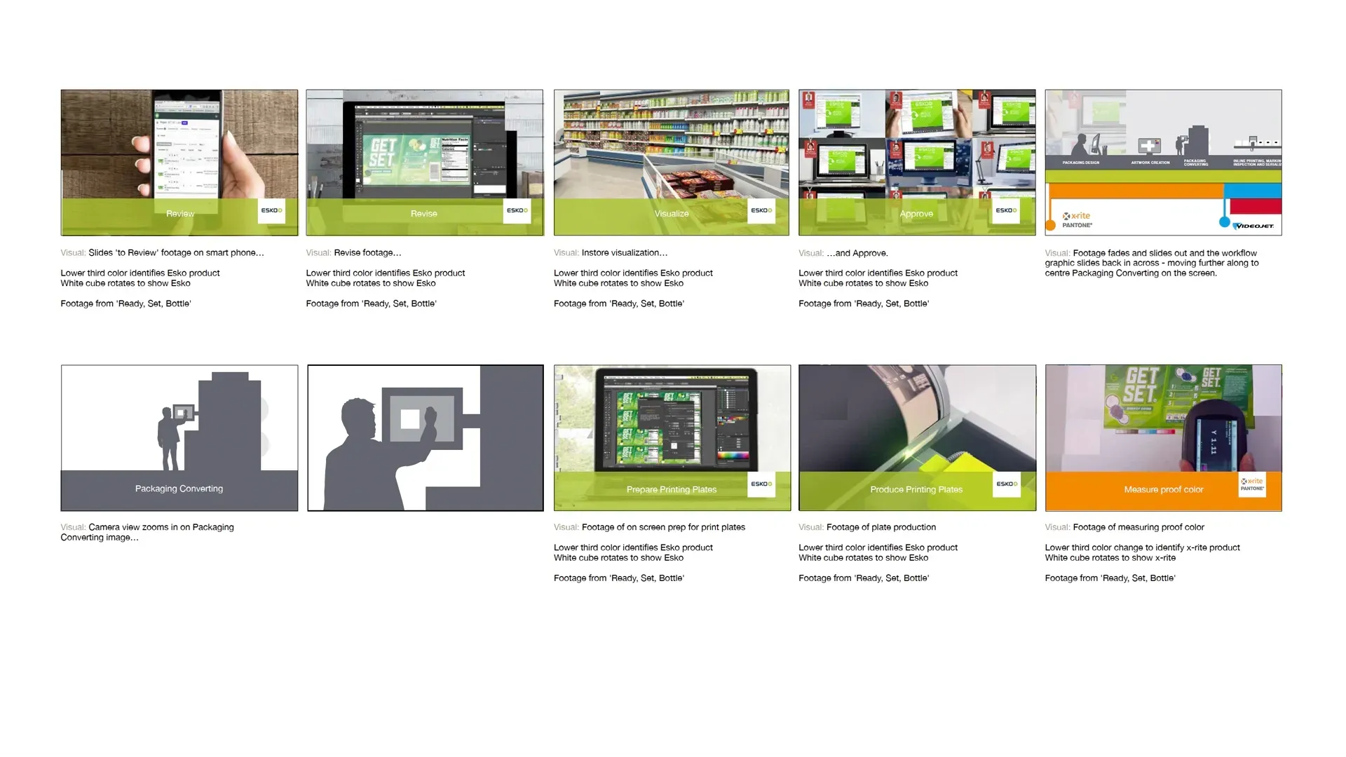 A storyboard showing proposed animation for Videojet for their exhibition stand at Interpack 2017