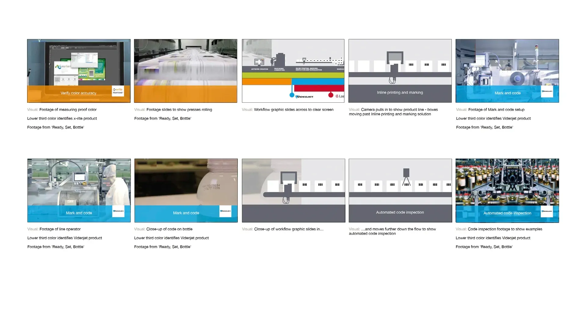 A storyboard showing proposed animation for Videojet for their exhibition stand at Interpack 2017