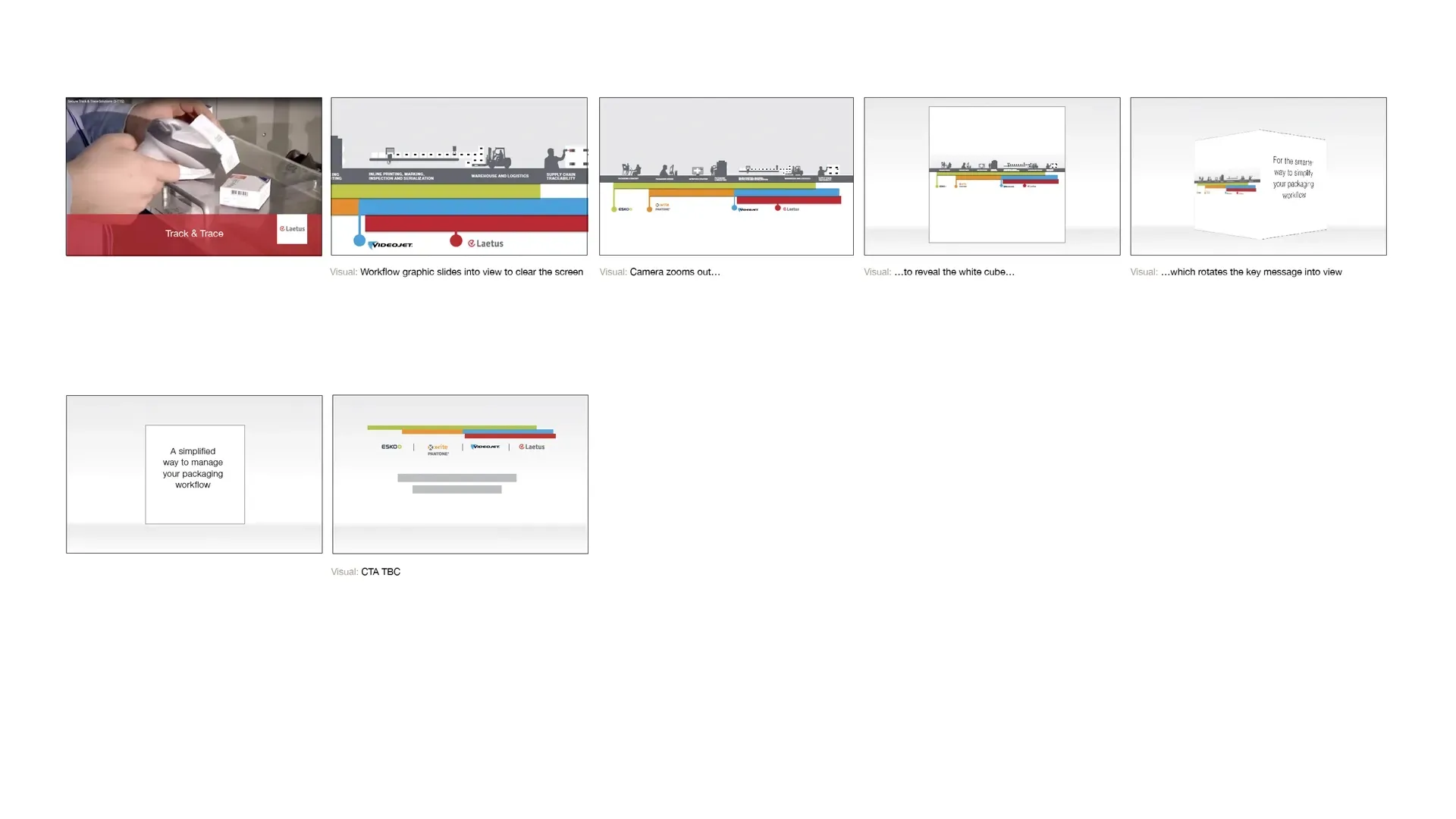 A storyboard showing proposed animation for Videojet for their exhibition stand at Interpack 2017