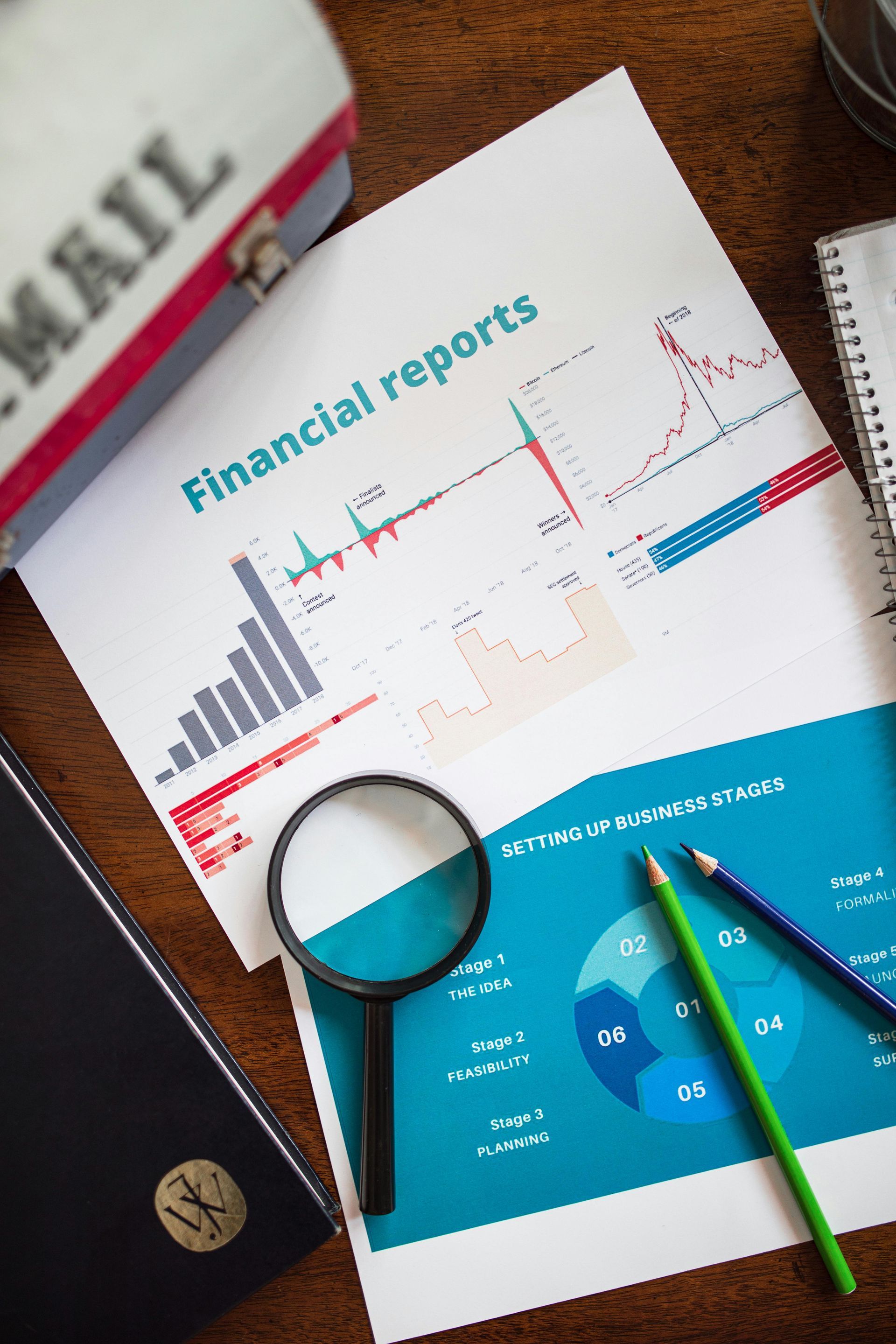 Financial report on desk with charts, magnifying glass, and green pen