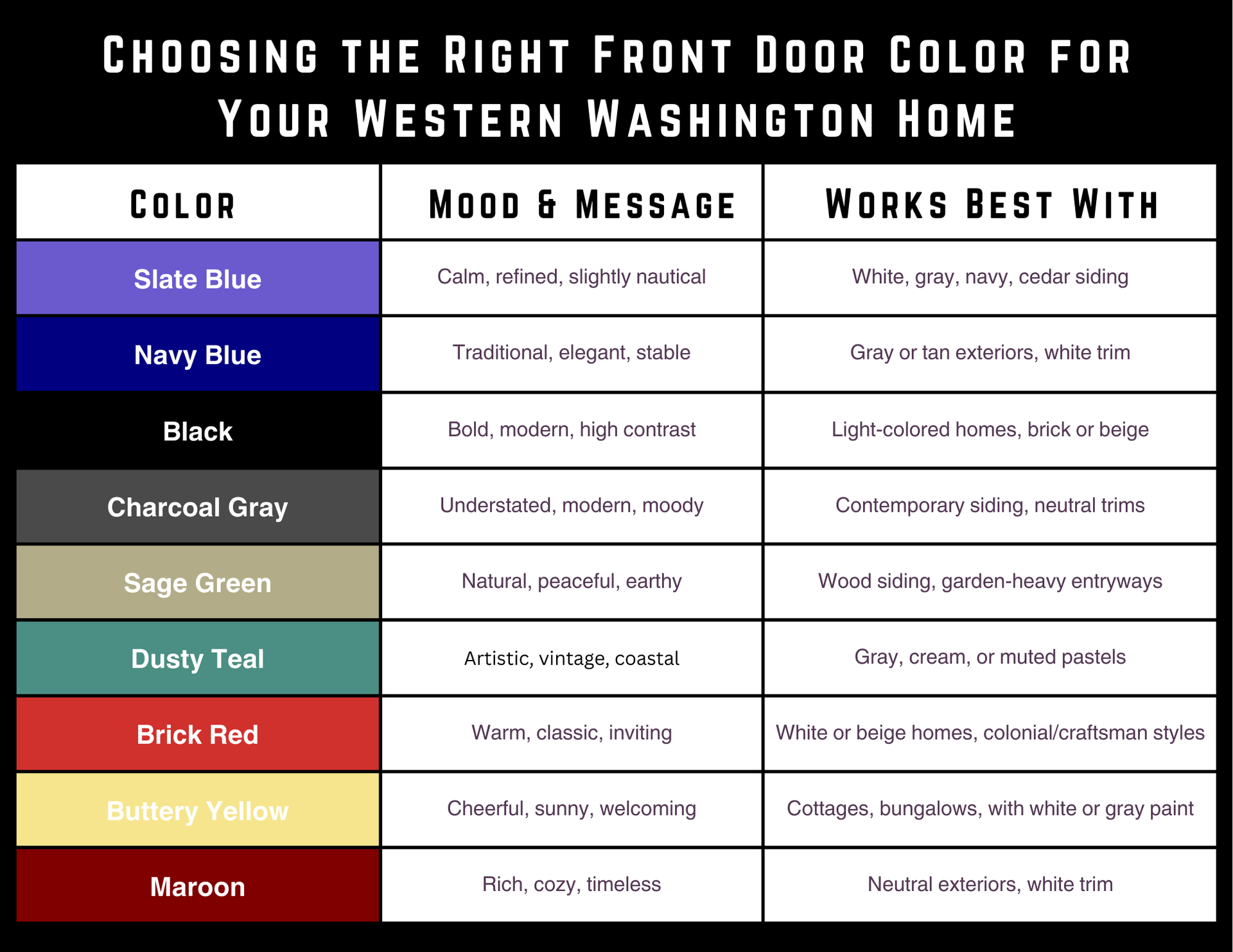Infographic guide for choosing front door colors in Western Washington. 