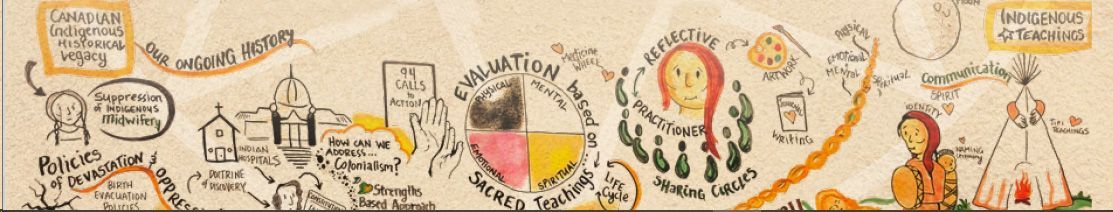 An image of a painting with the hiostory of NHCN Nanatawiwekamik Health Centre on it.