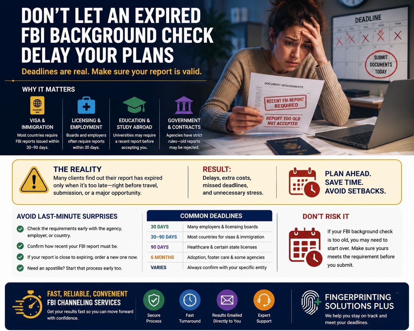 Educational infographic showing how expired FBI background checks can delay visas, licensing, and travel plans