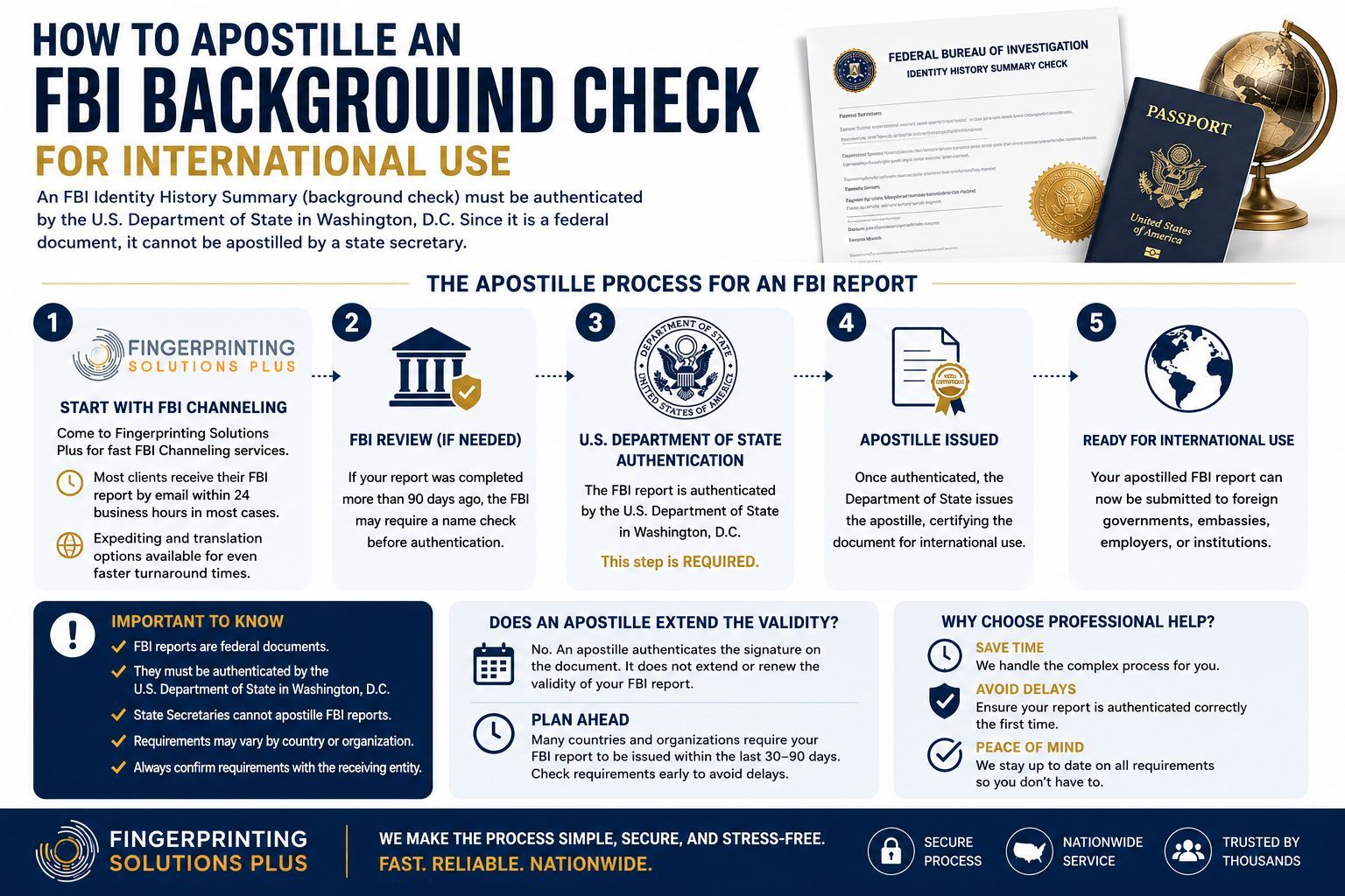 Educational infographic explaining how to apostille an FBI background check for international use using FBI channeling and Department of State authentication