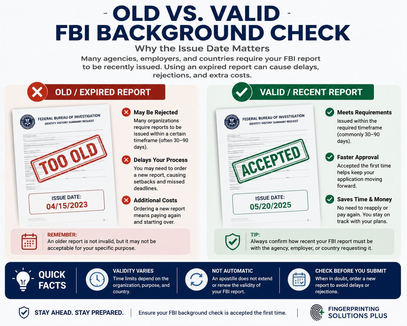 Educational comparison showing differences between expired and current FBI background checks