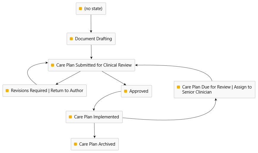 Compliance software for aged care providers Australia