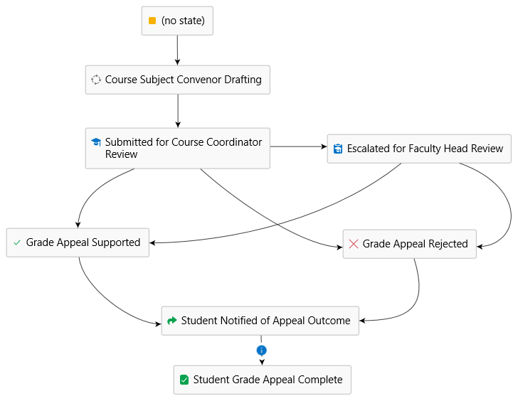 Records management system
DMS Australia
