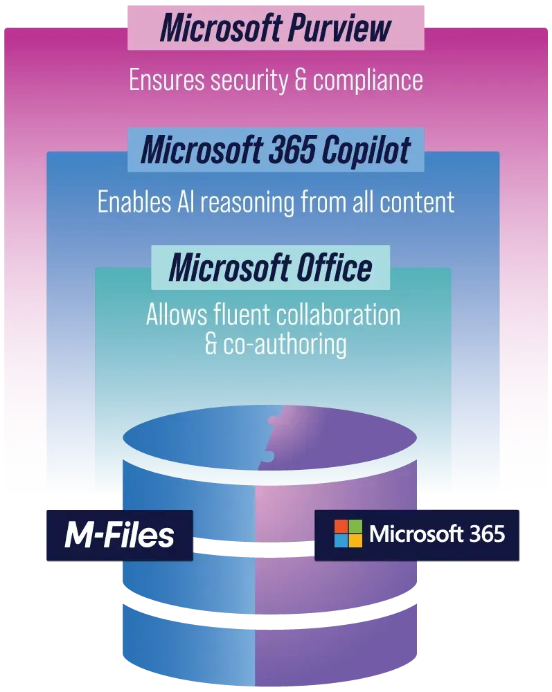 M-Files
mfiles
Document Search and Retrieval
DMS
EDMS
Microsoft 365
SharePoint