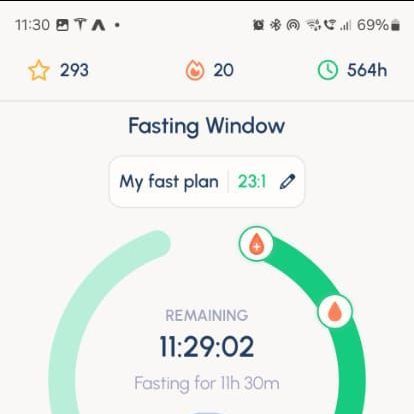 500+ of fasting hours in 2025 500+ of fasting hours in 2025