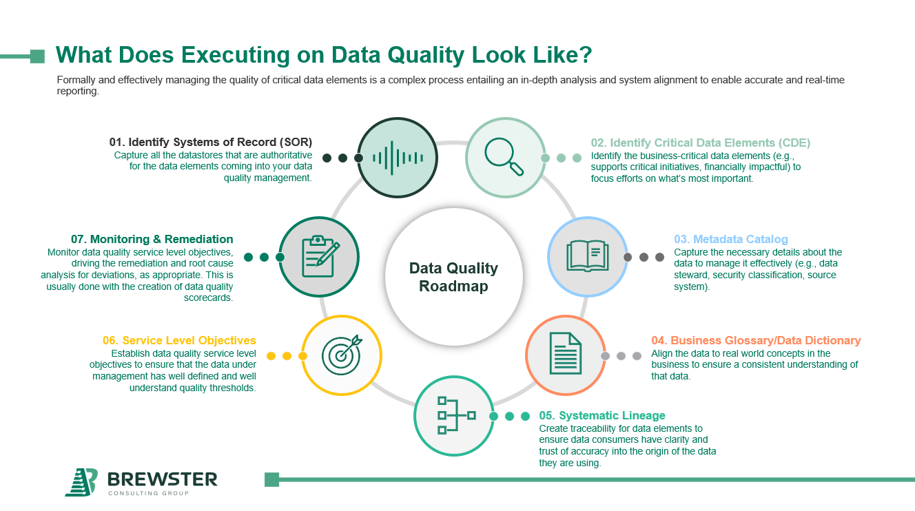 Building Your Data Quality Roadmap: From Standards to Scorecards