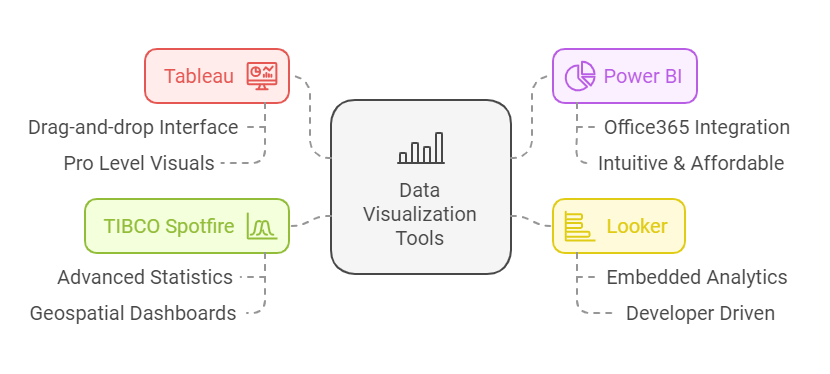 Data Visualization Consulting Tools Chart
