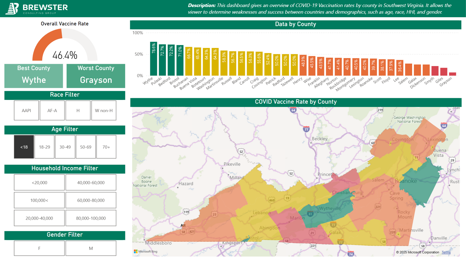 An example business intelligence dashboard developed through data visualization consulting services